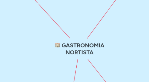 Mind Map: GASTRONOMIA NORTISTA