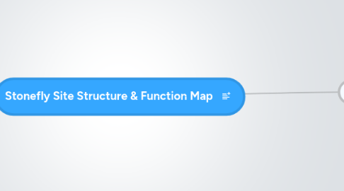 Mind Map: Stonefly Site Structure & Function Map