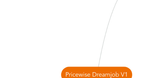 Mind Map: Pricewise Dreamjob V1