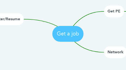 Mind Map: Get a job