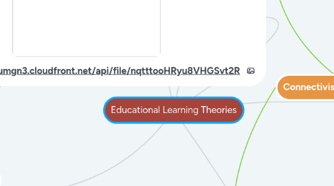 Mind Map: Educational Learning Theories