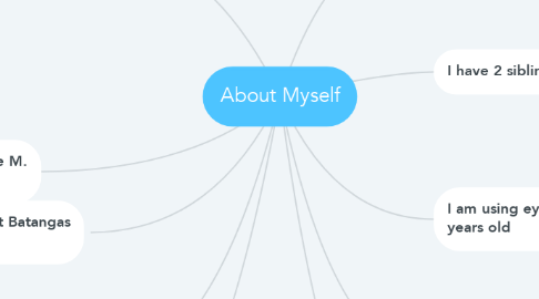 Mind Map: About Myself