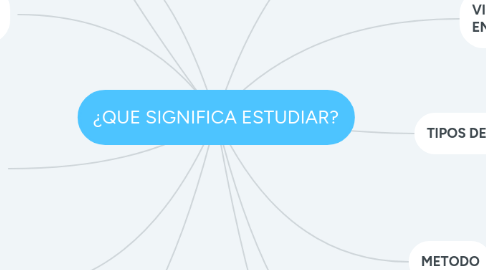 Mind Map: ¿QUE SIGNIFICA ESTUDIAR?