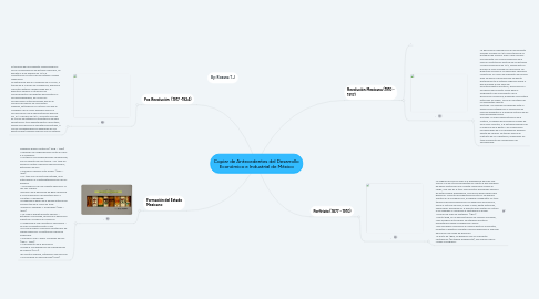 Mind Map: Copiar de Antecedentes del Desarrollo Económico e Industrial de México