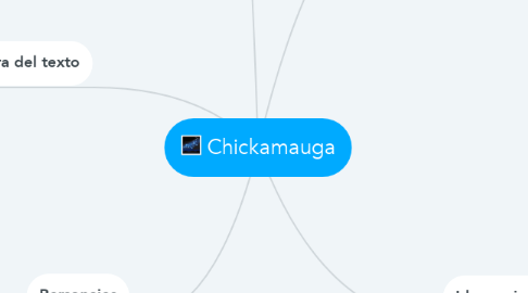 Mind Map: Chickamauga
