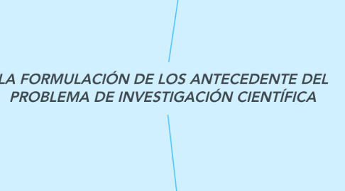 Mind Map: LA FORMULACIÓN DE LOS ANTECEDENTE DEL PROBLEMA DE INVESTIGACIÓN CIENTÍFICA