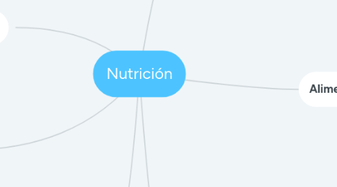 Mind Map: Nutrición