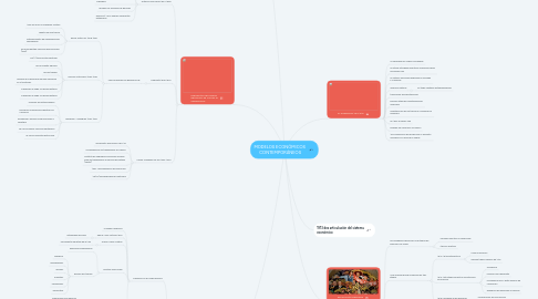 Mind Map: MODELOS ECONÓMICOS CONTEMPORÁNEOS