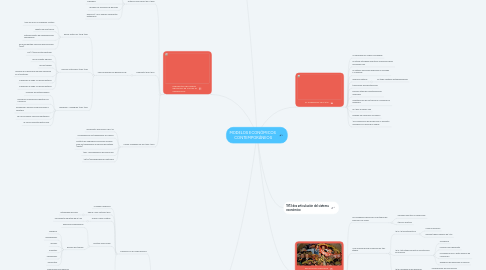 Mind Map: MODELOS ECONÓMICOS  CONTEMPORÁNEOS