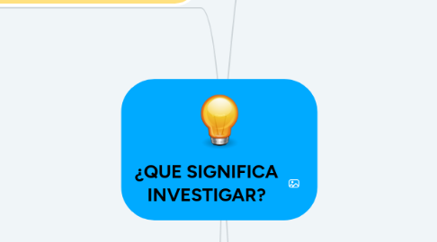 Mind Map: ¿QUE SIGNIFICA INVESTIGAR?