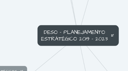 Mind Map: DESO - PLANEJAMENTO ESTRATÉGICO 2019 - 2023