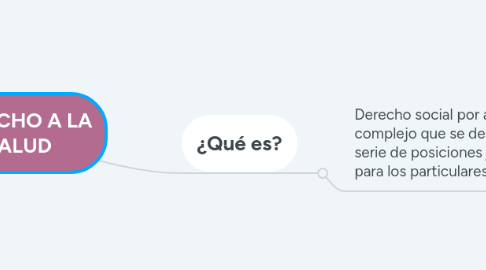 Mind Map: ENFERMEDADES TRANSMITIBLES