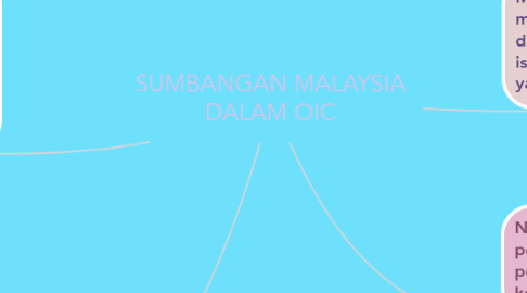 Mind Map: SUMBANGAN MALAYSIA DALAM OIC