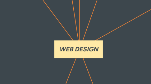 Mind Map: WEB DESIGN