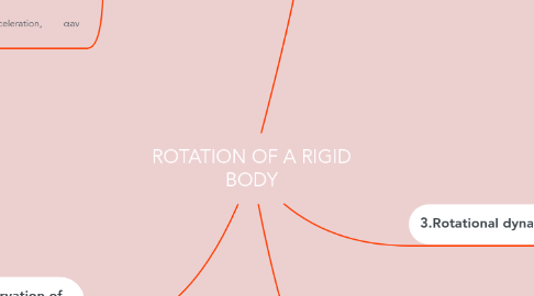 Mind Map: ROTATION OF A RIGID BODY