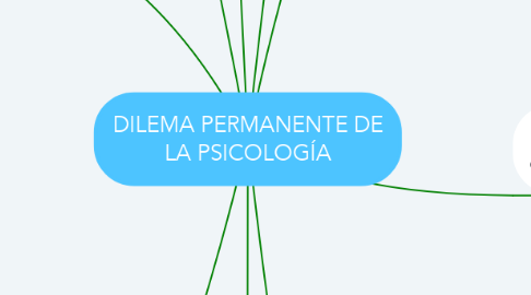Mind Map: DILEMA PERMANENTE DE LA PSICOLOGÍA