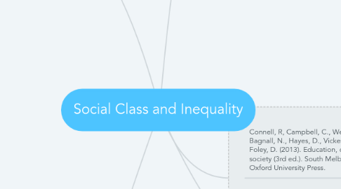 Mind Map: Social Class and Inequality