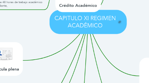Mind Map: CAPITULO XI REGIMEN ACADÉMICO