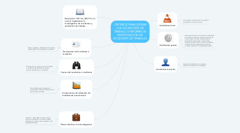 Mind Map: CRITERIOS PARA DEFINIR LOS ACCIDENTES DE TRABAJO E INFORME DE INVESTIGACIÓN DE ACCIDENTE DE TRABAJO.