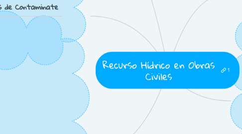 Mind Map: Recurso Hídrico en Obras Civiles