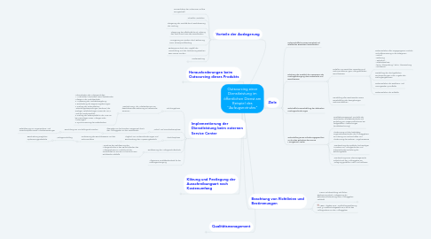 Mind Map: Outsourcing einer Dienstleistung im öffentlichen Dienst am Beispiel des "Aufzugsnotrufes"