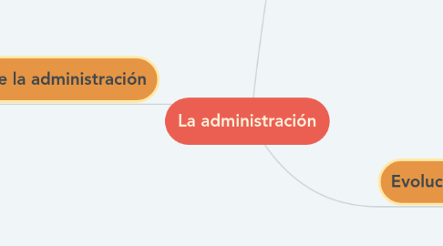 Mind Map: La administración