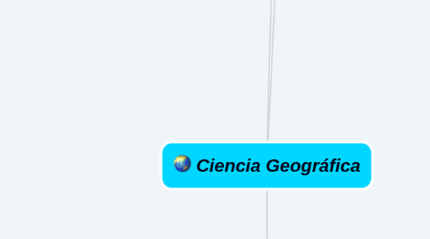 Mind Map: Ciencia Geográfica