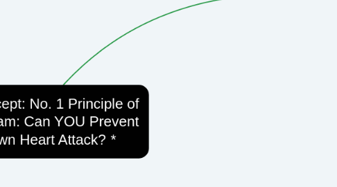 Mind Map: Node Concept: No. 1 Principle of This Program: Can YOU Prevent Your Own Heart Attack? ***