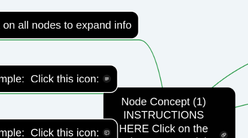Mind Map: Node Concept (1) INSTRUCTIONS HERE Click on the "nodes" to expand the info. Click the node by this box!