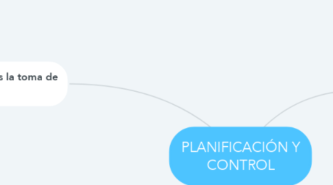 Mind Map: PLANIFICACIÓN Y CONTROL