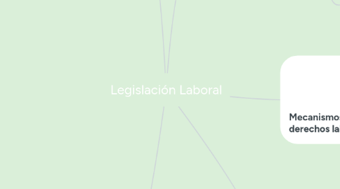 Mind Map: Legislación Laboral