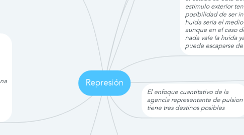 Mind Map: Represión