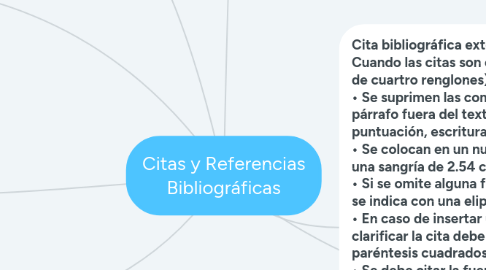 Mind Map: Citas y Referencias Bibliográficas