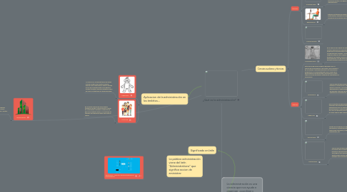 Mind Map: ¿Qué es la administración?