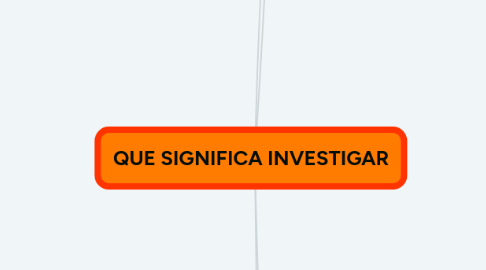 Mind Map: QUE SIGNIFICA INVESTIGAR