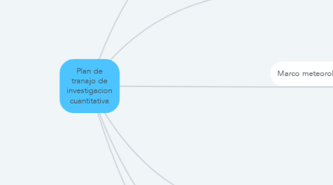 Mind Map: Plan de tranajo de investigacion cuantitativa