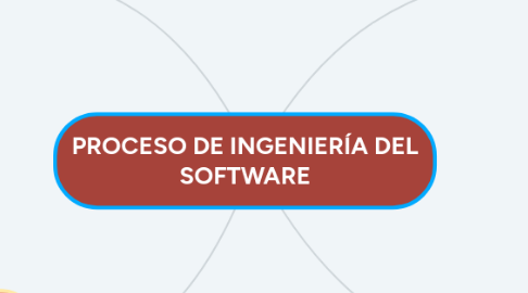 Mind Map: PROCESO DE INGENIERÍA DEL SOFTWARE