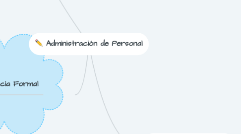 Mind Map: Administración de Personal