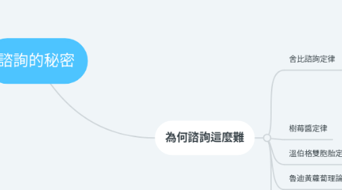 Mind Map: 諮詢的秘密