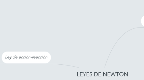 Mind Map: LEYES DE NEWTON