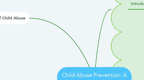 Mind Map: Child Abuse Prevention: A PLB online course.