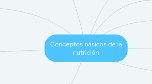 Mind Map: Conceptos básicos de la nutrición