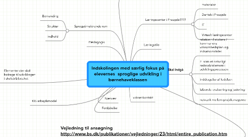 Mind Map: Indskolingen med særlig fokus på elevernes sproglige udvikling i børnehaveklassen