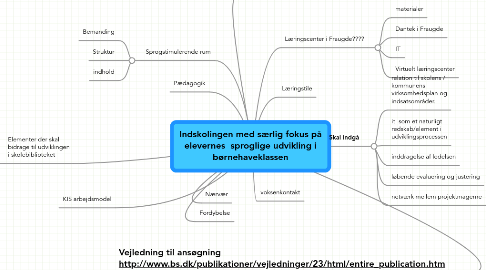 Mind Map: Indskolingen med særlig fokus på elevernes  sproglige udvikling i børnehaveklassen