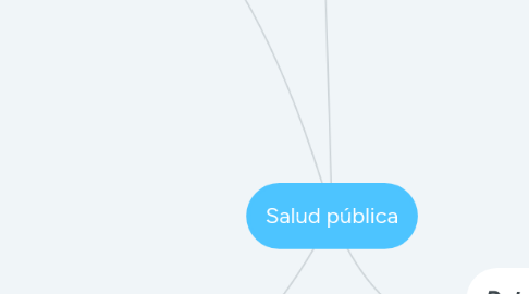 Mind Map: Salud pública