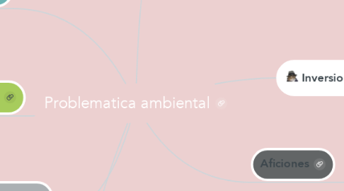 Mind Map: Problematica ambiental