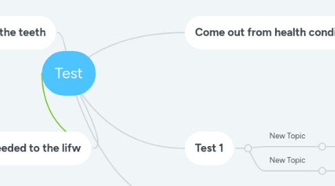 Mind Map: Test