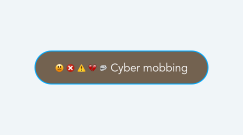 Mind Map: Cyber mobbing