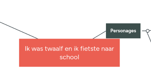 Mind Map: Ik was twaalf en ik fietste naar school