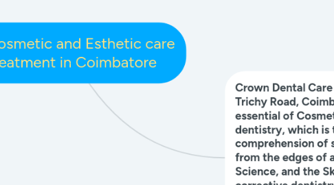 Mind Map: Cosmetic and Esthetic care Treatment in Coimbatore
